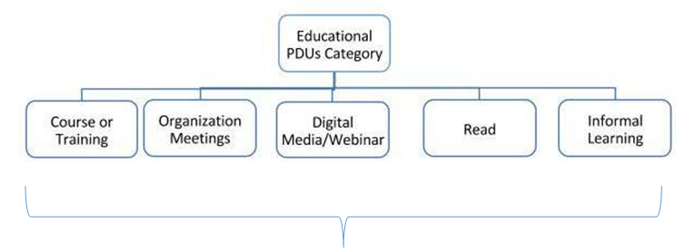 Educational-PDUs-Category
