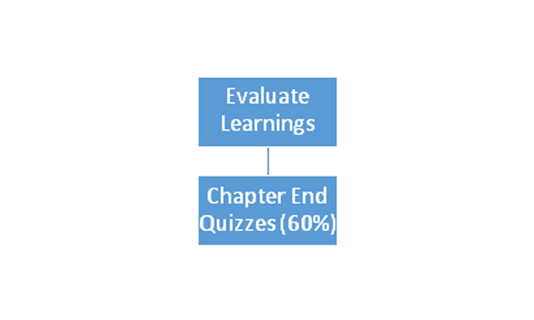 Evaluate-Learnings