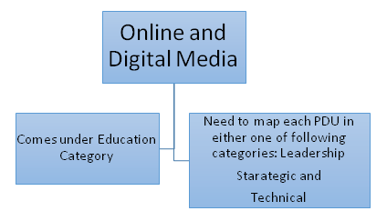 Online-or-Digital-Media-PDUs