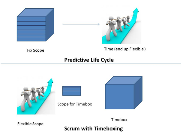 difference between a traditional project management and scrum 