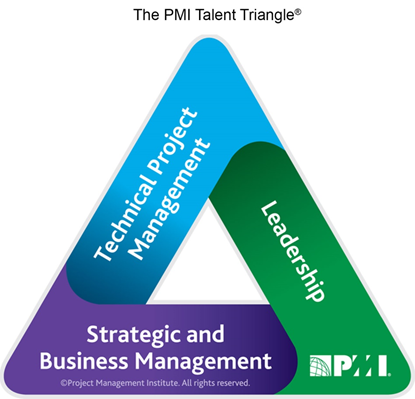 Talent-Triangle